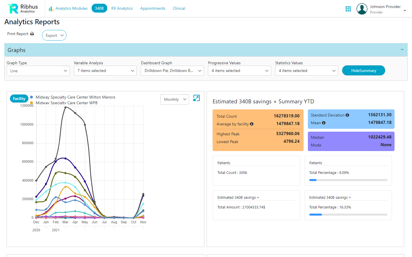 340B Analytics