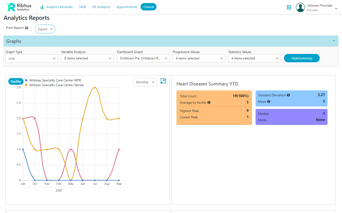Clinical Analytics