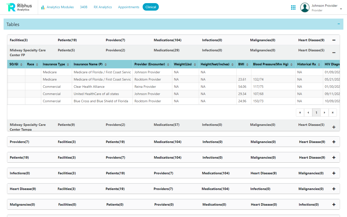 Clinical Analytics